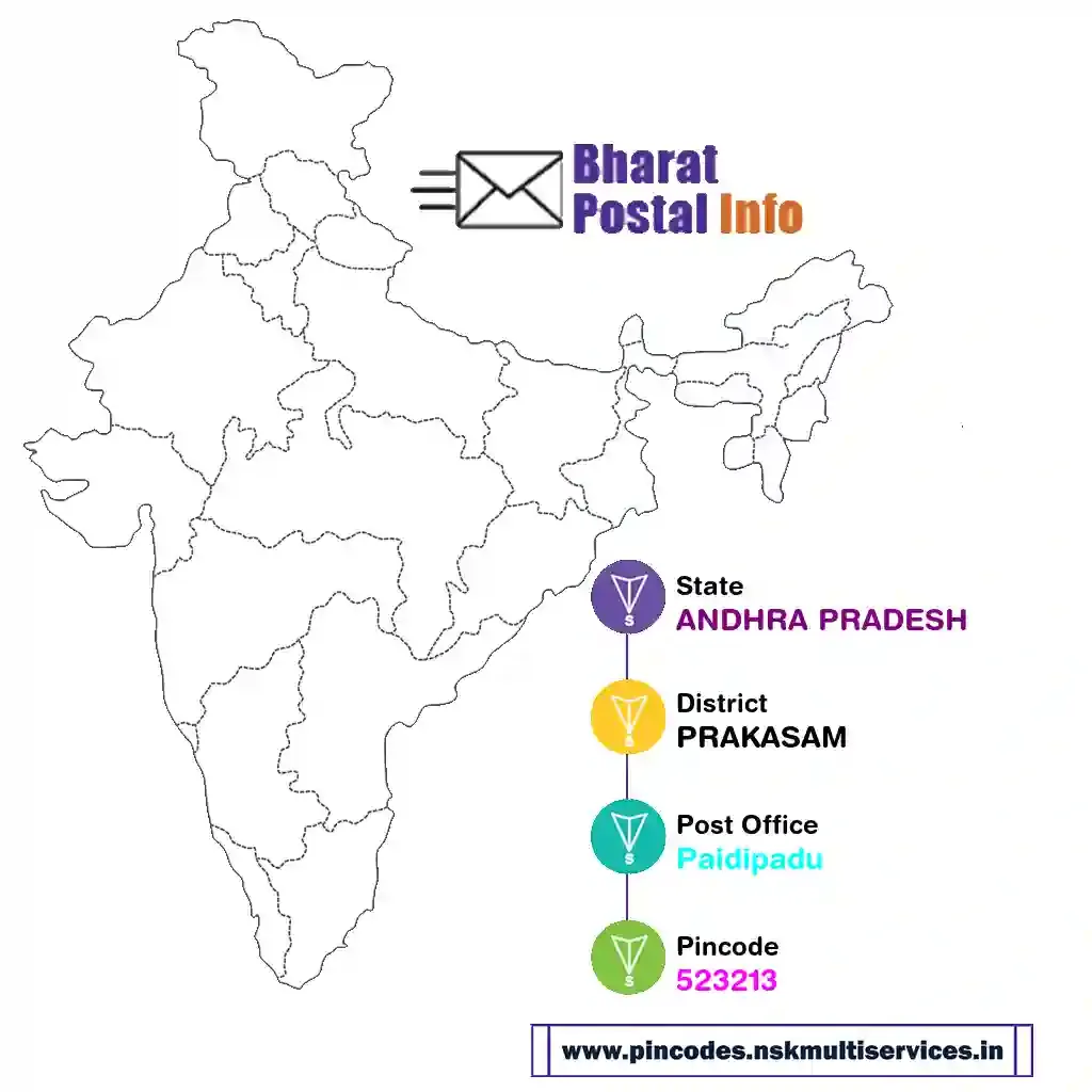 andhra pradesh-prakasam-paidipadu-523213